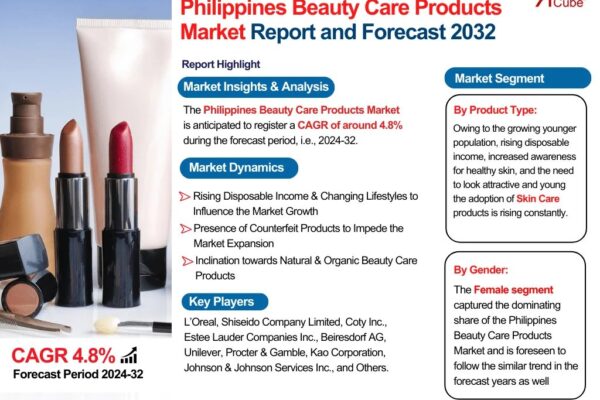 Philippines Beauty Care Products Market Report and Forecast 2026–2032 Philippines Beauty Care Products Market