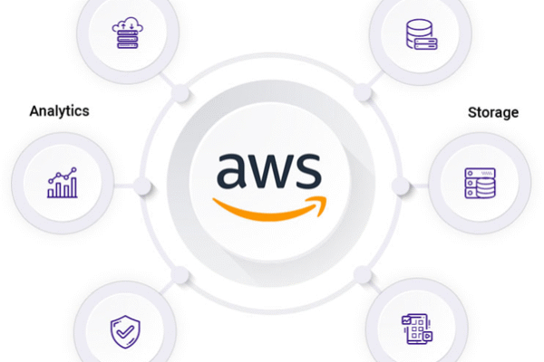 What are the benefits of using AWS for startups? What are the benefits of using AWS for startups?