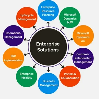 Enterprise-Level Implementation