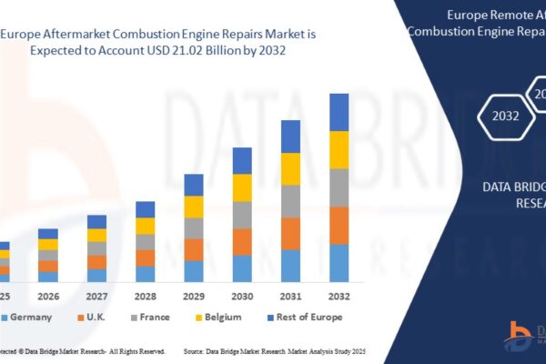 Rising Demand for Engine Efficiency Europe Aftermarket Combustion Engine Repairs Market Outlook Europe Aftermarket Combustion Engine Repairs Market