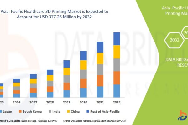 Healthcare 3D Printing Market