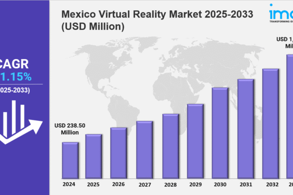 Mexico Virtual Reality Market