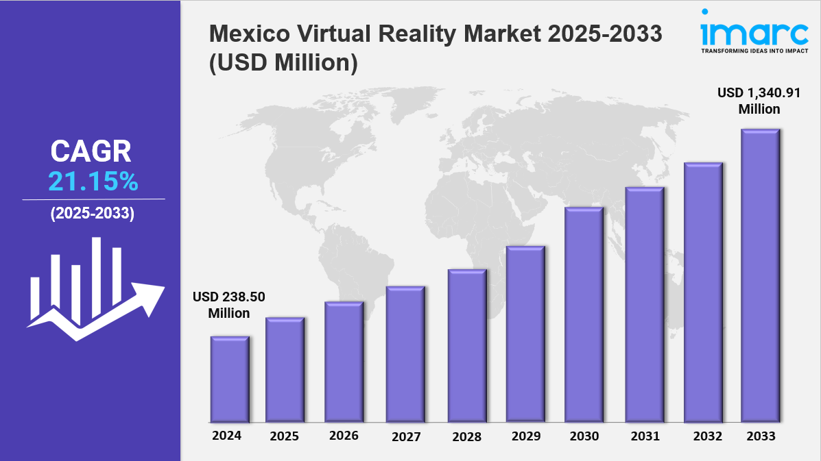 Mexico Virtual Reality Market