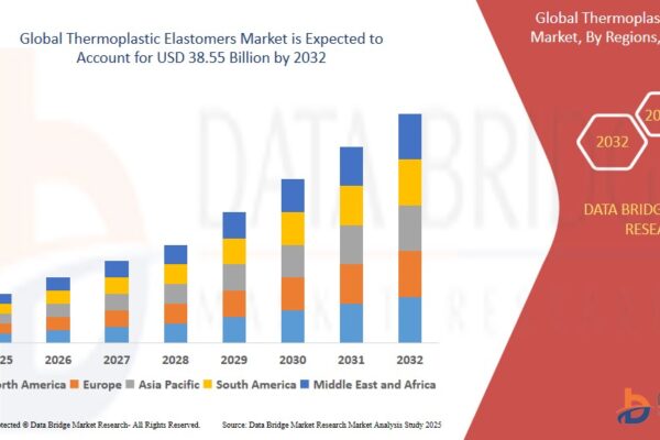 Thermoplastic Elastomers Market