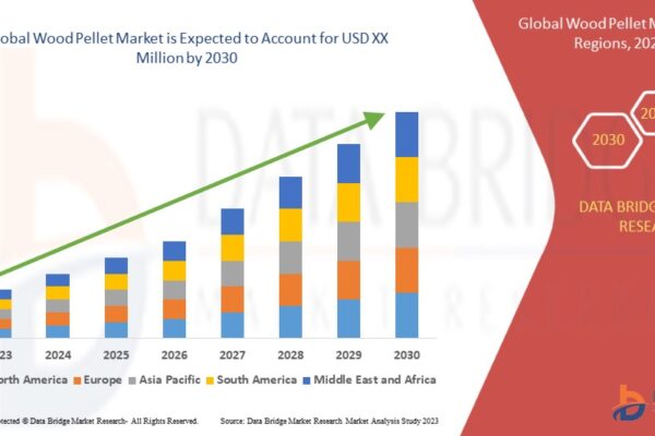 Growing Demand for Sustainable Energy Drives Expansion of the Wood Pellet Market Wood Pellet Market