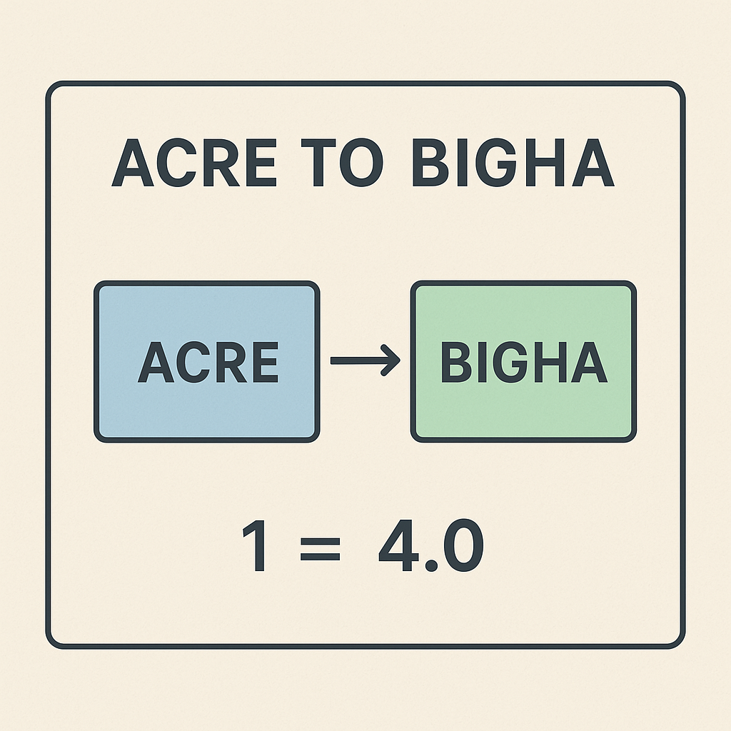 Acre to bigha