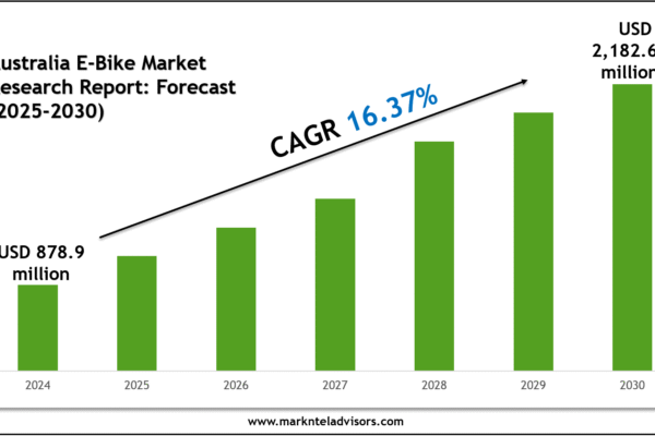 Top Companies in the Australia E-Bike Market 2030 Australia E-Bike Market Research Report