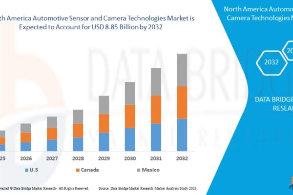 North America Automotive Sensor and Camera Technologies Market Overview North America Automotive Sensor and Camera Technologies Market