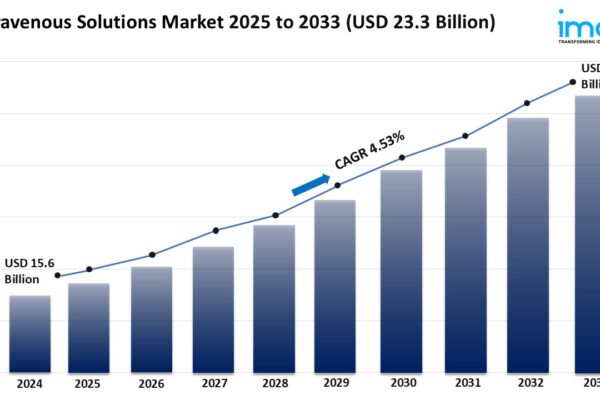 Intravenous Solutions Market Trends, Growth, and Forecast 2025-2033 Intravenous Solutions Market