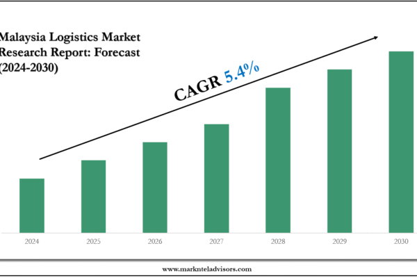 Malaysia Logistics Market