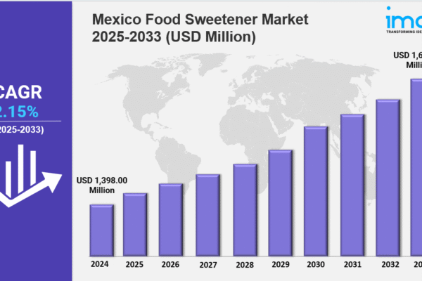 Mexico Food Sweetener Market