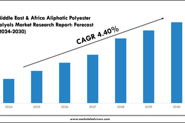 Middle East & Africa Aliphatic Polyester Polyols Market Research Report