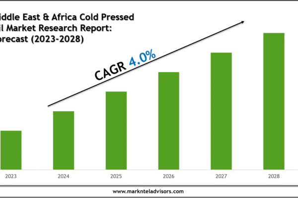Middle East & Africa Cold Pressed Oil Market Value, Scope & Growth Outlook 2028 Middle East & Africa Cold Pressed Oil Market Research Report
