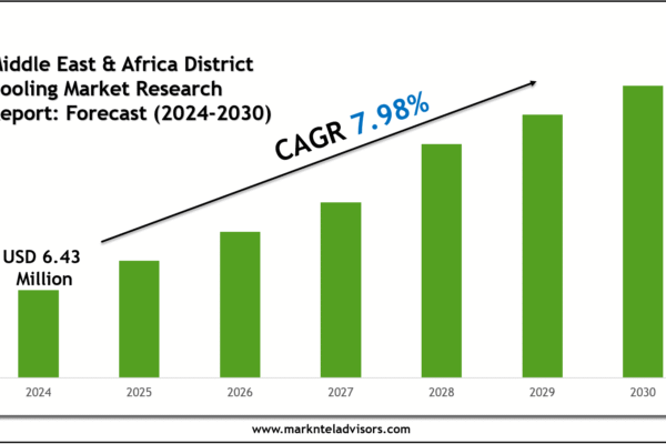 Middle East & Africa District Cooling Market Research Report