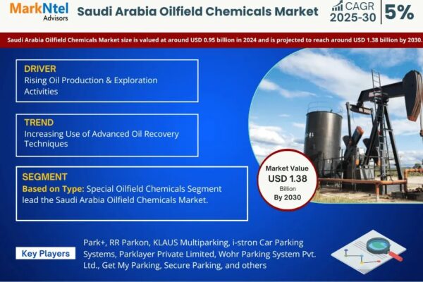 Detailed Market Analysis on Saudi Arabia Oilfield Chemicals Market | Share, Size & Outlook