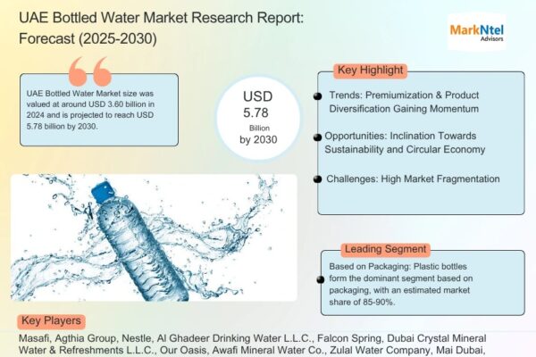 In-Depth Research on UAE Bottled Water Market | Drivers & Opportunities