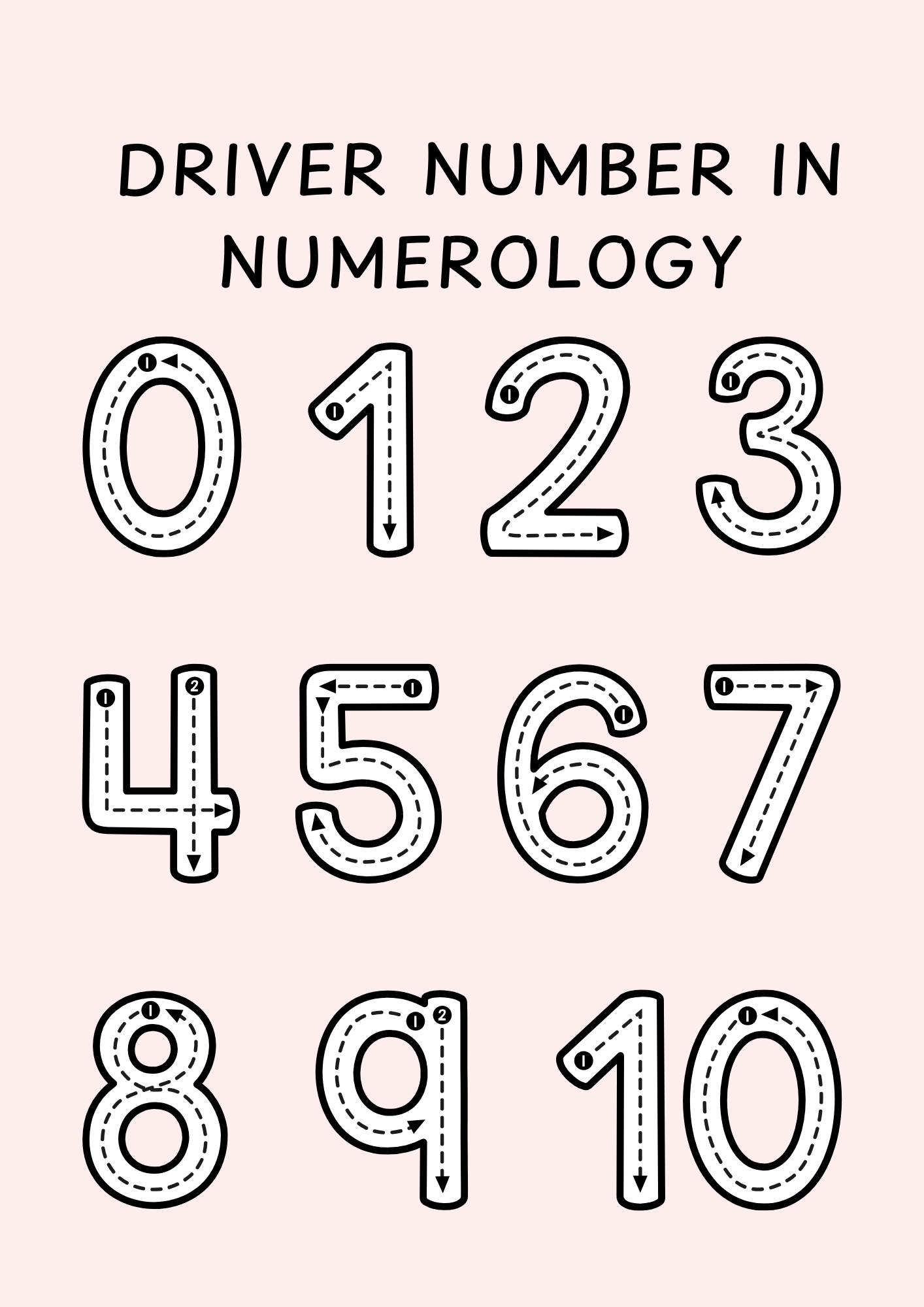 Driver Number in Numerology