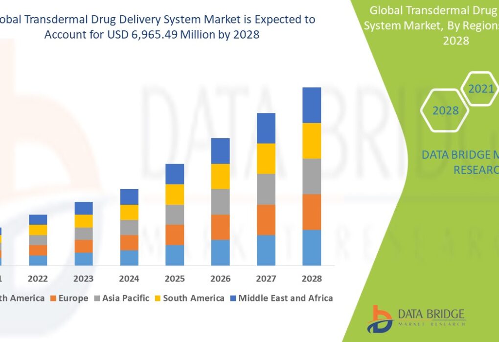 Transdermal Drug Delivery System Market