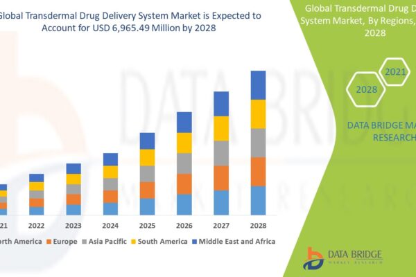 Transdermal Drug Delivery System Market