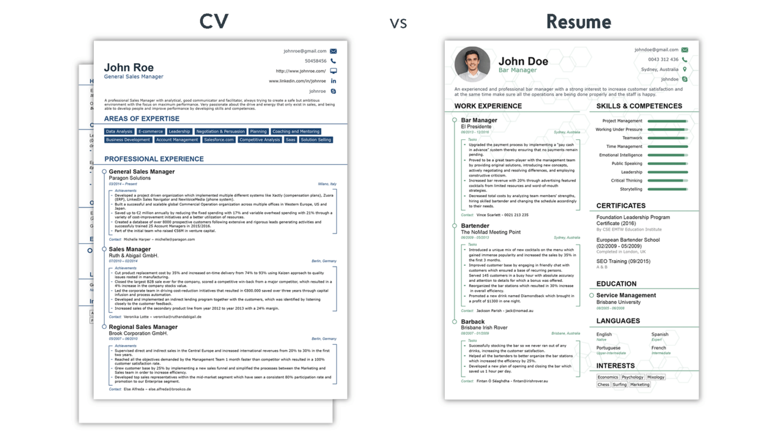 Can I Use a CV as a Resume?