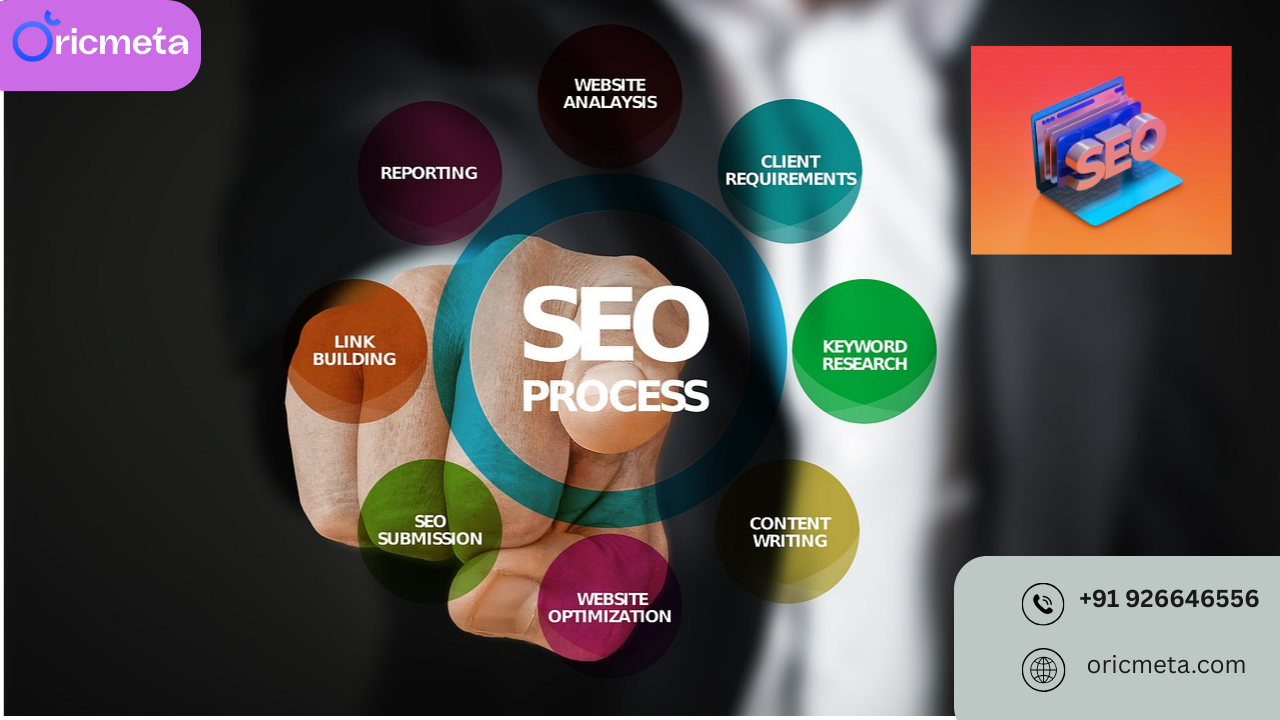 best seo agency in bangalore