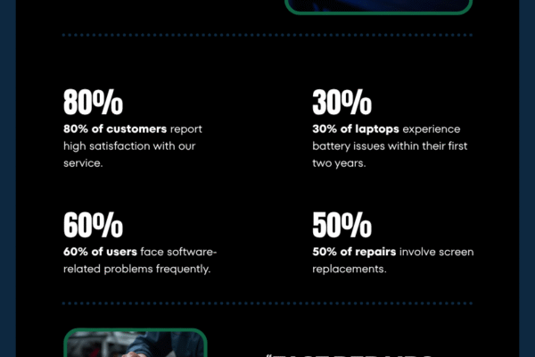 Mobile Phone Repair Services Birmingham